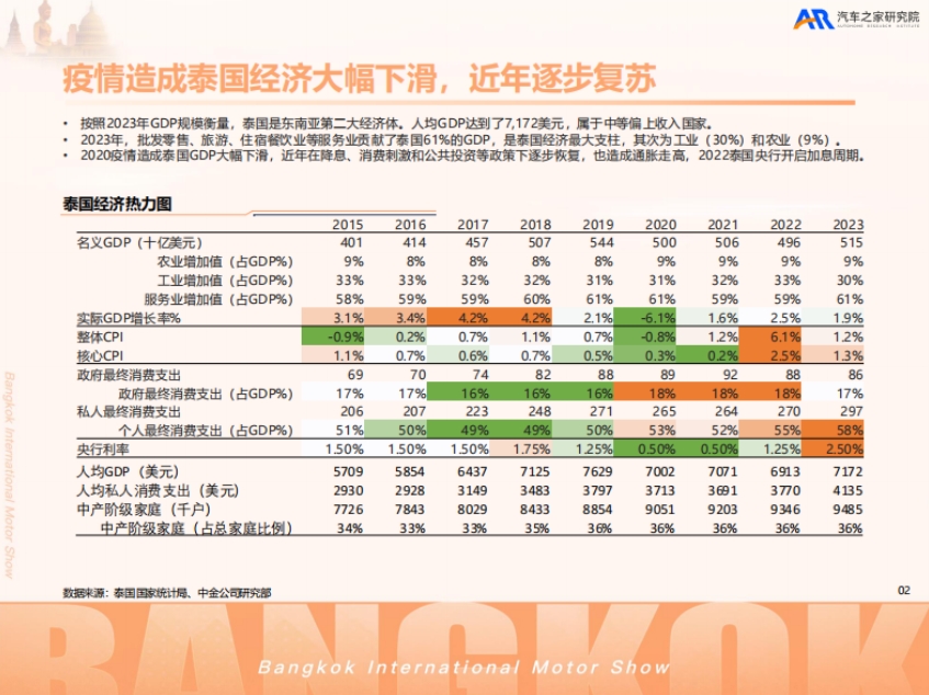 2025中国汽车出海洞察—2