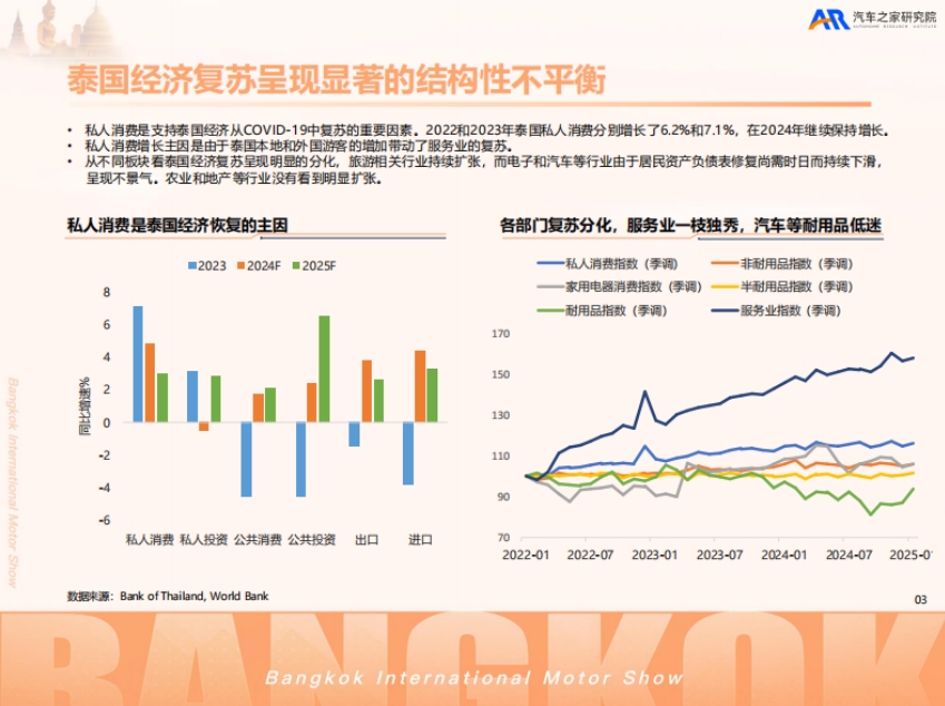 2025中国汽车出海洞察—3