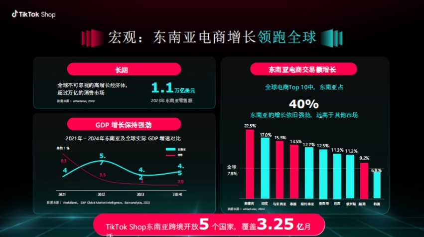 2025年TikTok Shop内贸商家出海新起点报告-4