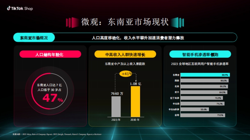2025年TikTok Shop内贸商家出海新起点报告--5