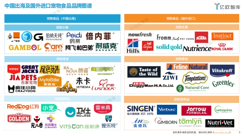 宠物食品出海分析报告-5