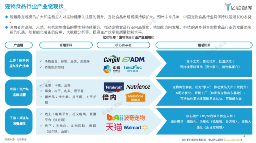 宠物食品出海分析报告-4
