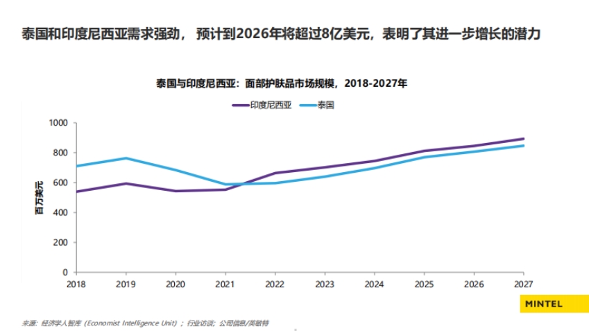 2025出海东南亚美容个护趋势解读报告-5