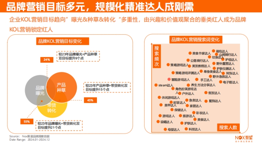 2025海外网红营销生态报告-5