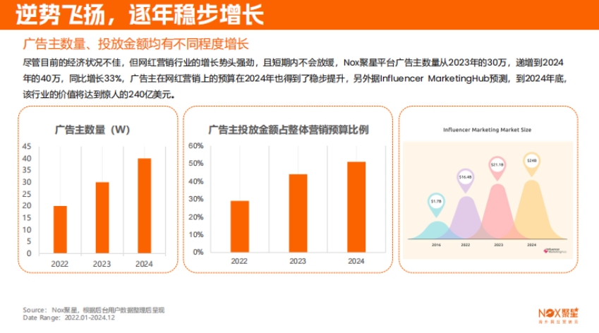 2025海外网红营销生态报告-4