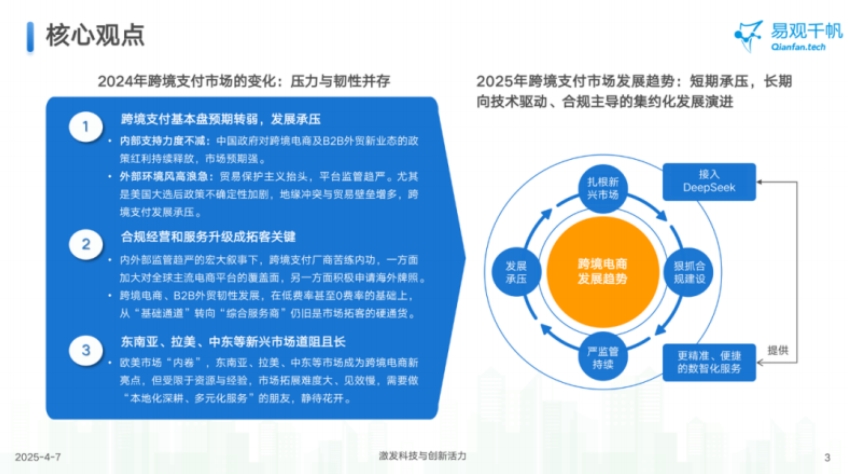 2025年中国跨境支付行业年度专题分析报告-2