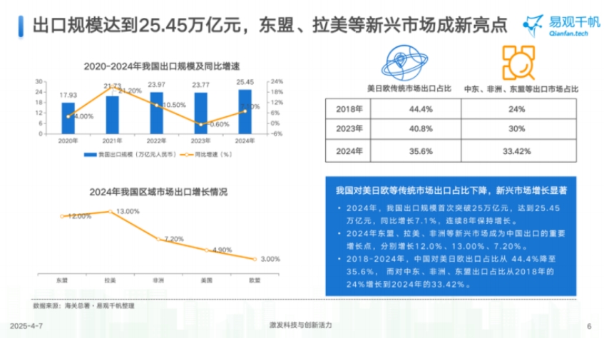 2025年中国跨境支付行业年度专题分析报告-4