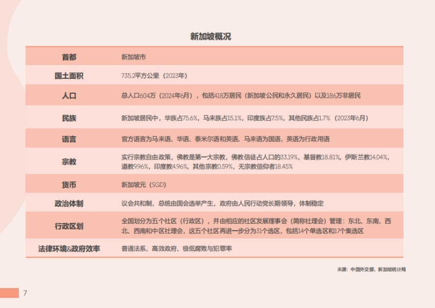 2025年东南亚出海指南报告-新加坡篇-5
