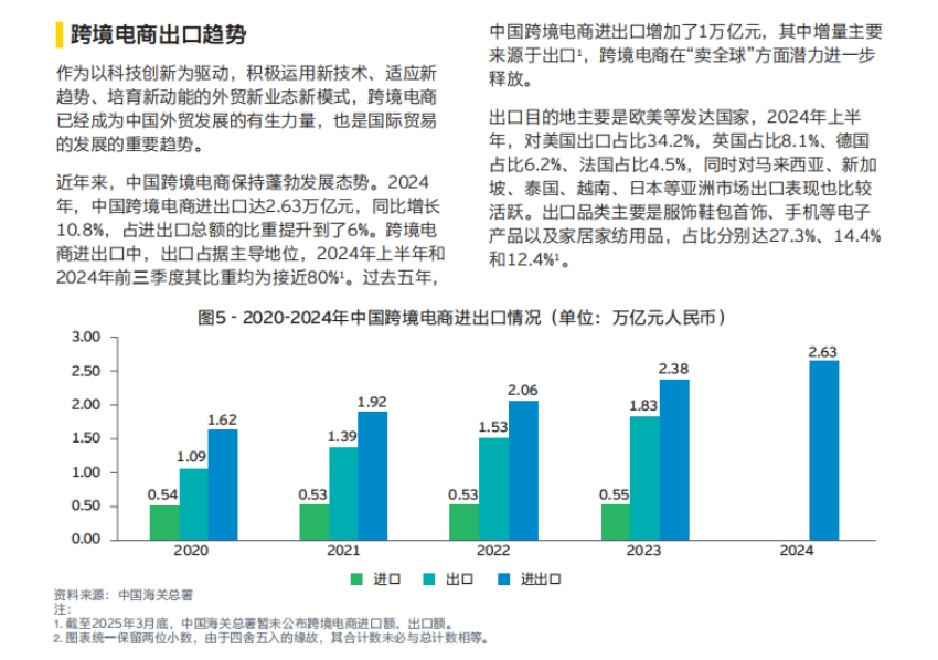 2025消费品出海白皮书-5