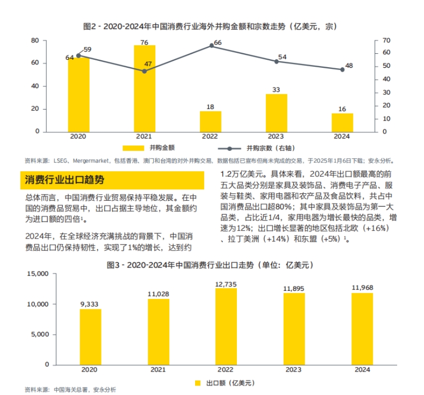 2025消费品出海白皮书-4