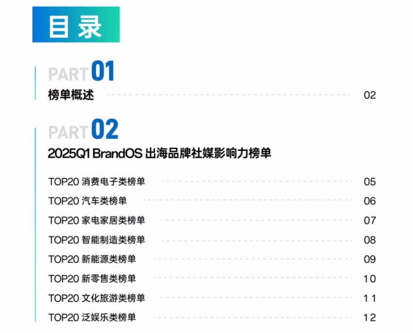 2025Q1 BrandOS出海品牌社媒影响力榜单-2