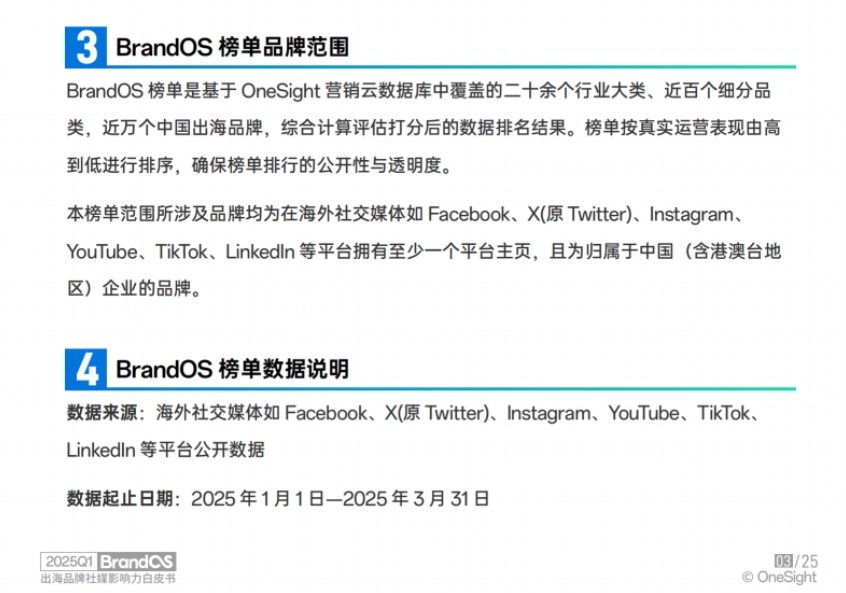 2025Q1 BrandOS出海品牌社媒影响力榜单-4