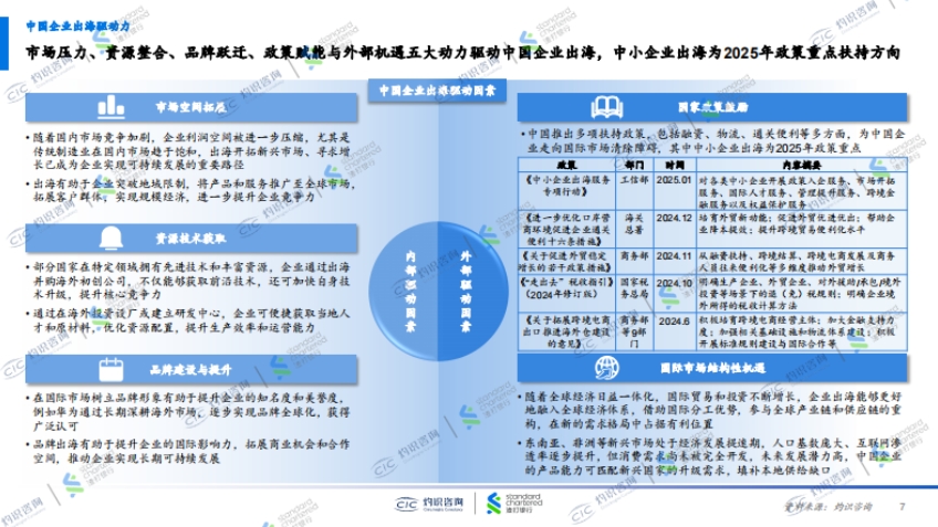 2025中国中小企业出海蓝皮书-5
