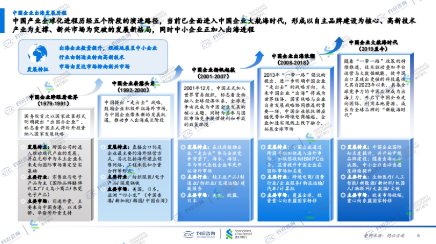 2025中国中小企业出海蓝皮书-4