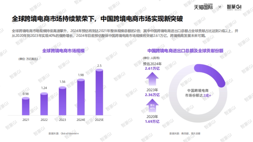 2025天猫国际跨境酒白皮书-4