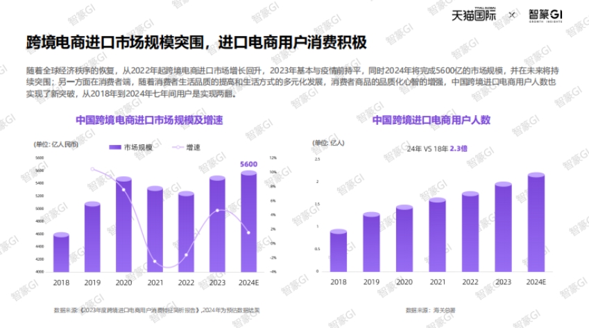 2025天猫国际跨境酒白皮书-5