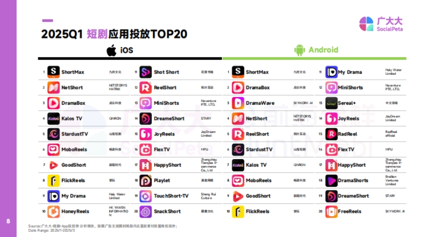 2025出海短剧营销趋势洞察报告-5