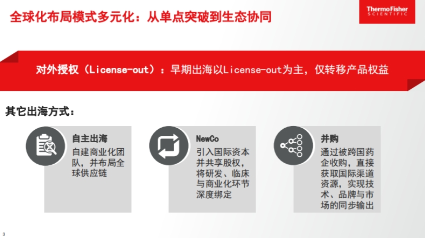 The Advanced Path of Innovative Drugs Going Global-3