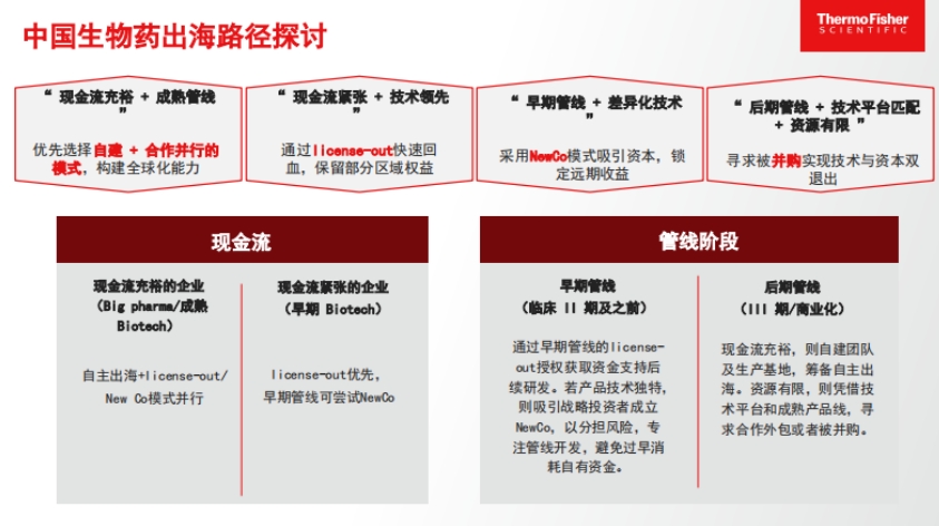 The Advanced Path of Innovative Drugs Going Global-4