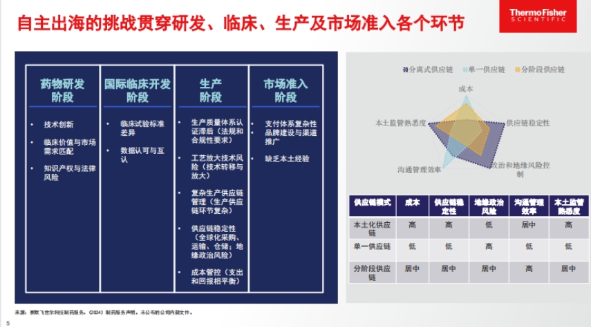 The Advanced Path of Innovative Drugs Going Global-5