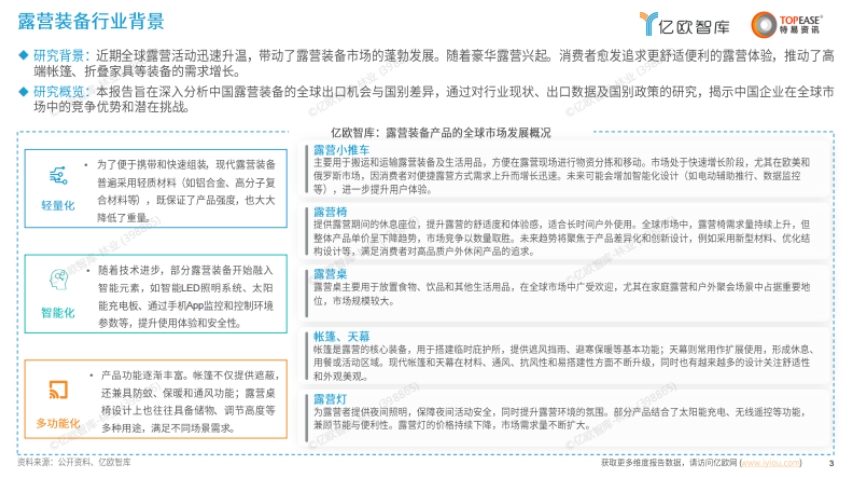 中国露营装备出海国别机会洞察报告-3