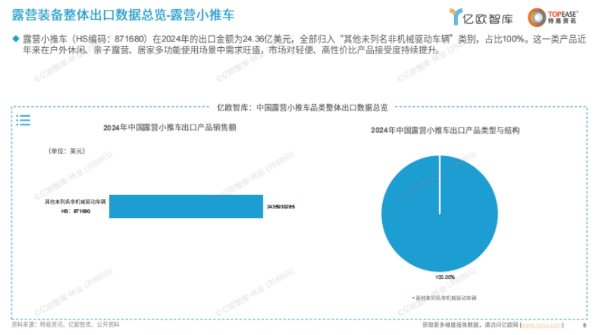 中国露营装备出海国别机会洞察报告-5