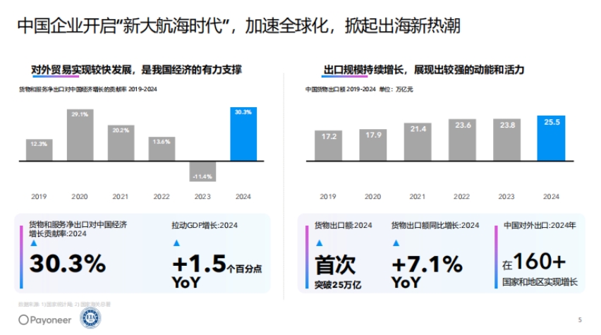 2025年美国消费电子行业趋势白皮书-5