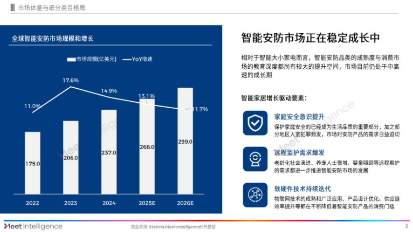 2025中国智能安防出海深度解读报告-5
