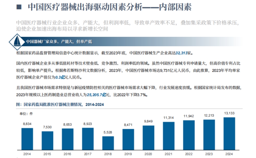 2025中国医疗器械出海现状与趋势蓝皮书-5