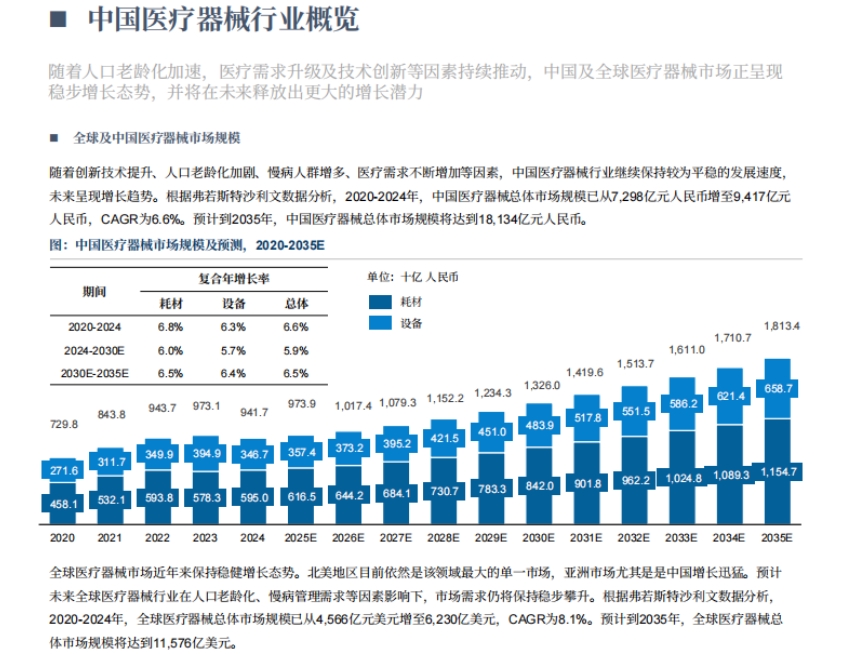 2025中国医疗器械出海现状与趋势蓝皮书-4