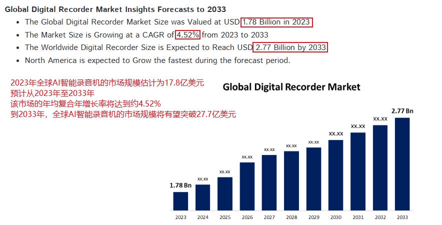 Annual income of 700 million! Shenzhen has once again achieved overseas sales! Make foreigners crazily pay the bill