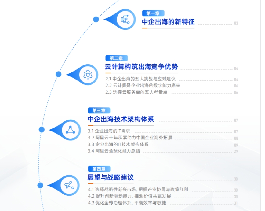 2025年阿里云中企出海白皮书-2