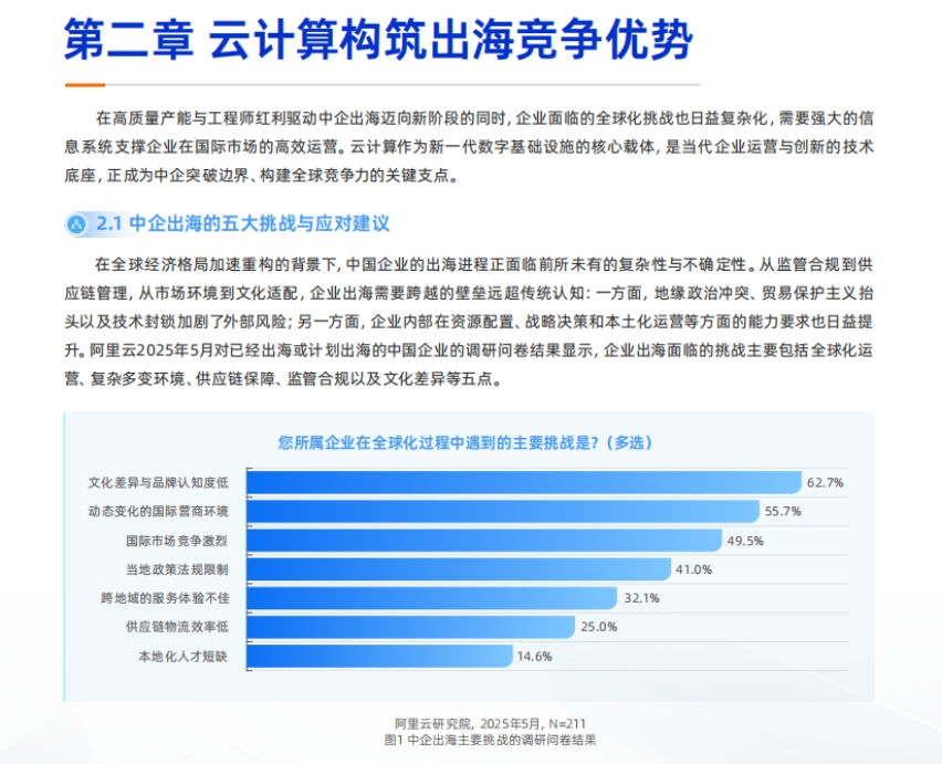 2025年阿里云中企出海白皮书-5