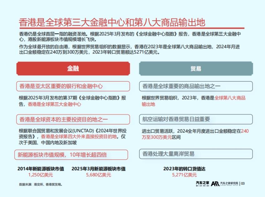 2025中国汽车出海洞察(香港篇)-4