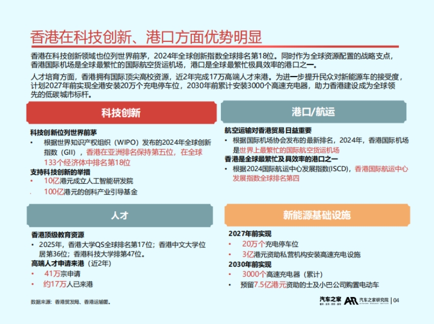 2025中国汽车出海洞察(香港篇)-5