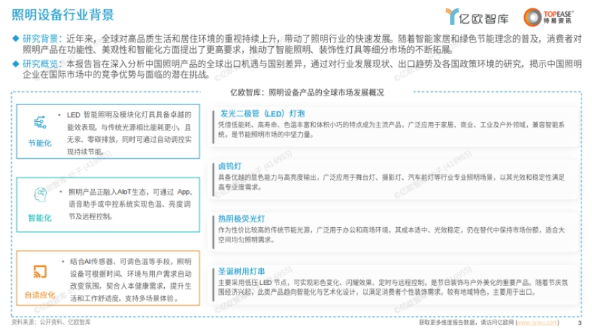 2025年中国照明行业出海国别机会的洞察报告-3