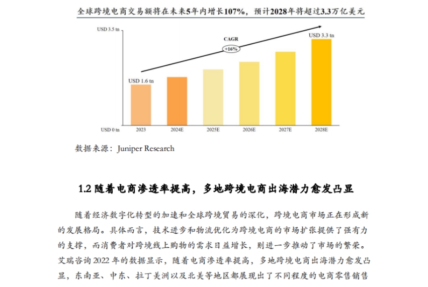 2025人工智能赋能跨境电商女性出海白皮书-3